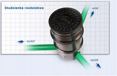 Oczyszczalnia Septic 2000l