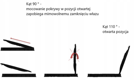 Właz V PP, okrągły,A15 zielony 800/800 H 82 mm